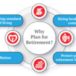 Retirement Planning: Planning for retirement is one of the most important steps you can take for a peaceful and secure future. Whether
